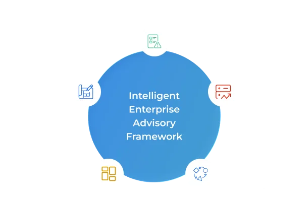 Advisory first. Platform decisions follow.